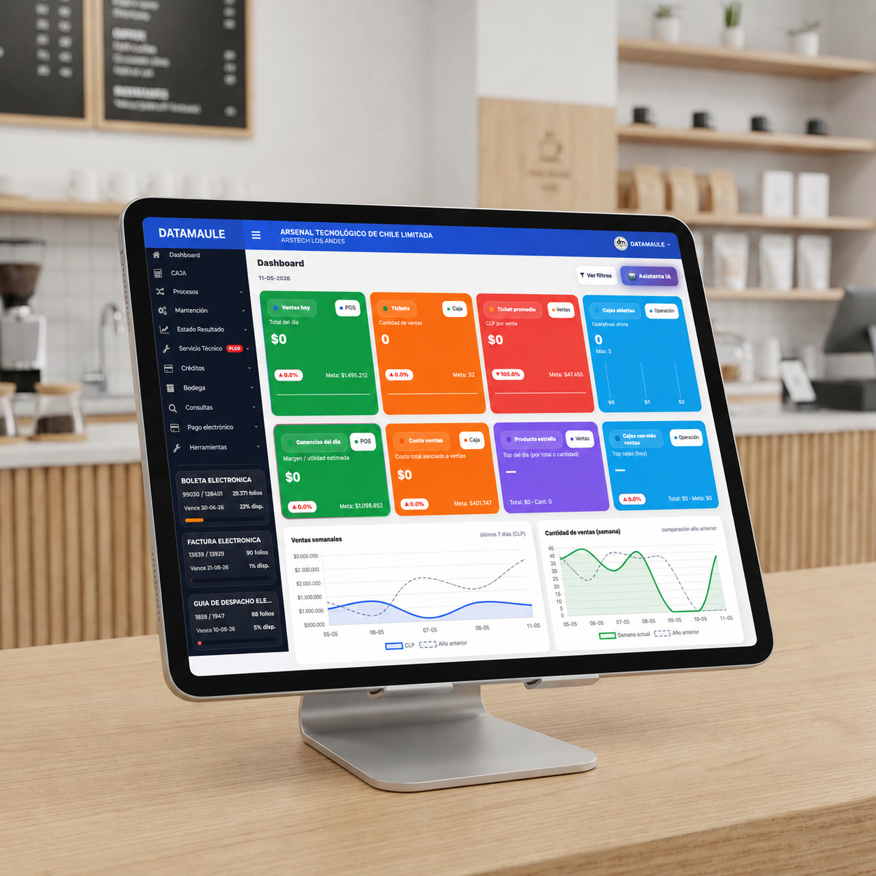 Dat@PDV Dashboard